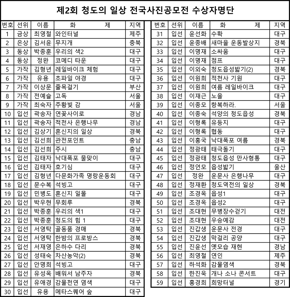 2017_제2회 청도 전국사진공모전 수상자명단-1.png