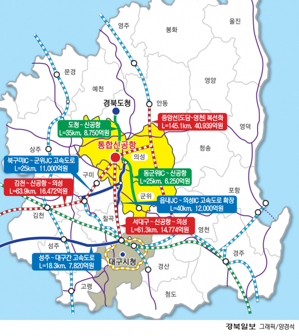 대구·경북통합신공항 연계 도로교통망 구축 계획도. 자료 대구경북연구원. 그래픽=양경석.