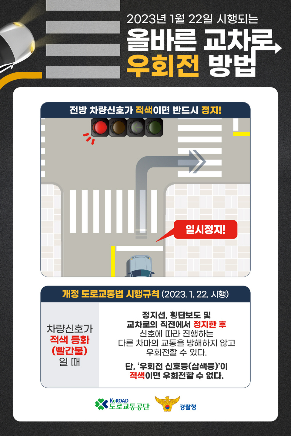 올바른 교차로 우회전 방법은..
