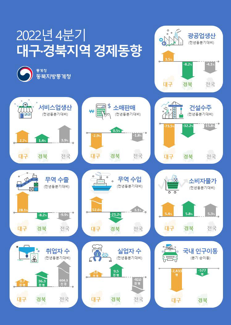 전국 웃돈 경북·대구 물가상승률