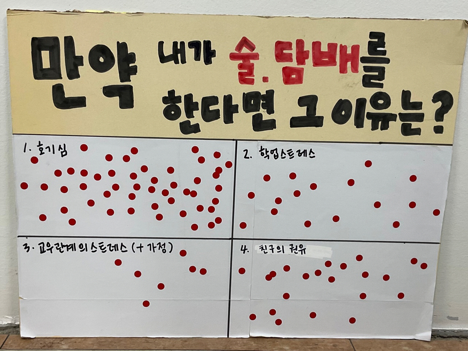 [플러스 시민기자-청소년존] 포항 청소년 흡연·음주 54%, '호기심'에 시작