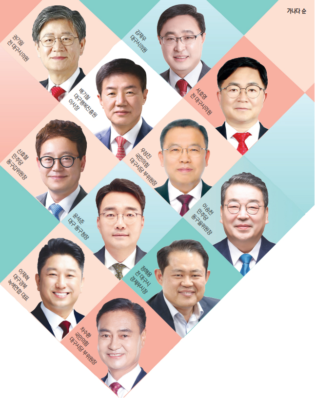 ▲ 2026 지방선거 누가 뛰나-대구 동구청장