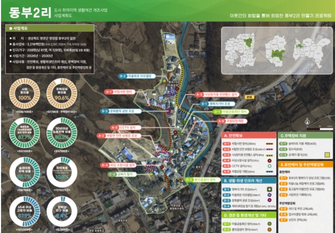 ▲ 영양읍 동부2리 취약지역 생활 여건 개조 사업 조감도.