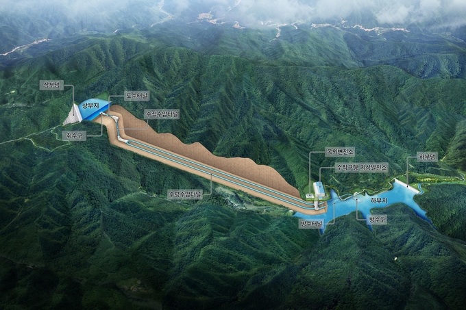 ▲ 봉화군이 추진중인 양수발전소 예상도