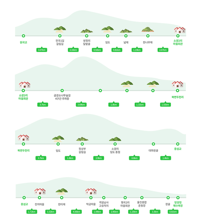 ▲ 동서트레일 울진 구간(위부터 52~55구간). 숲나들e 제공