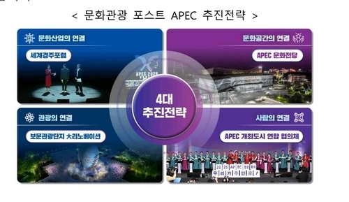 ▲ 포스트 APEC 추진 전략 보고회 자료.연합