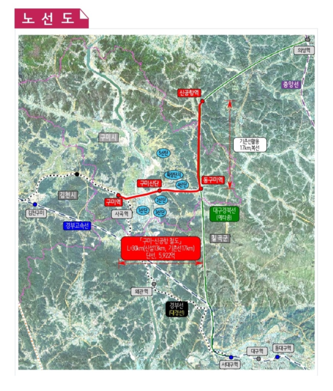 구미시, 김천구미신공항 철도 국가계획 반영 총력 - 뉴스 썸네일 이미지