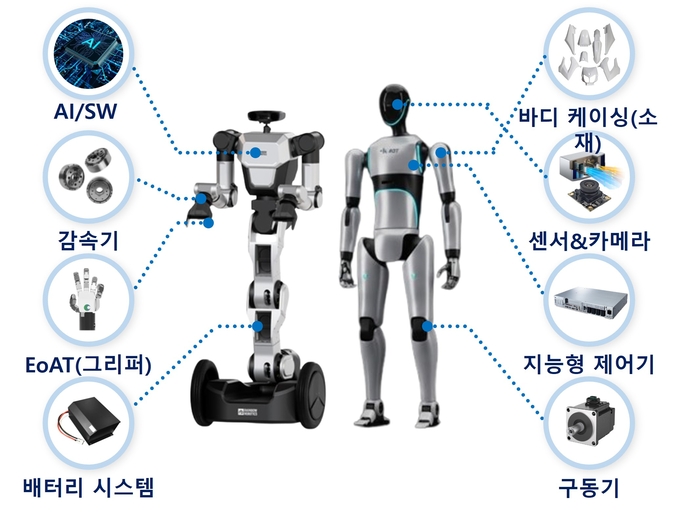 [대전환 시대, 新경제 동맥] 삼성 19조 투자...구미, 제조 AX 심장으로 - 뉴스 썸네일 이미지